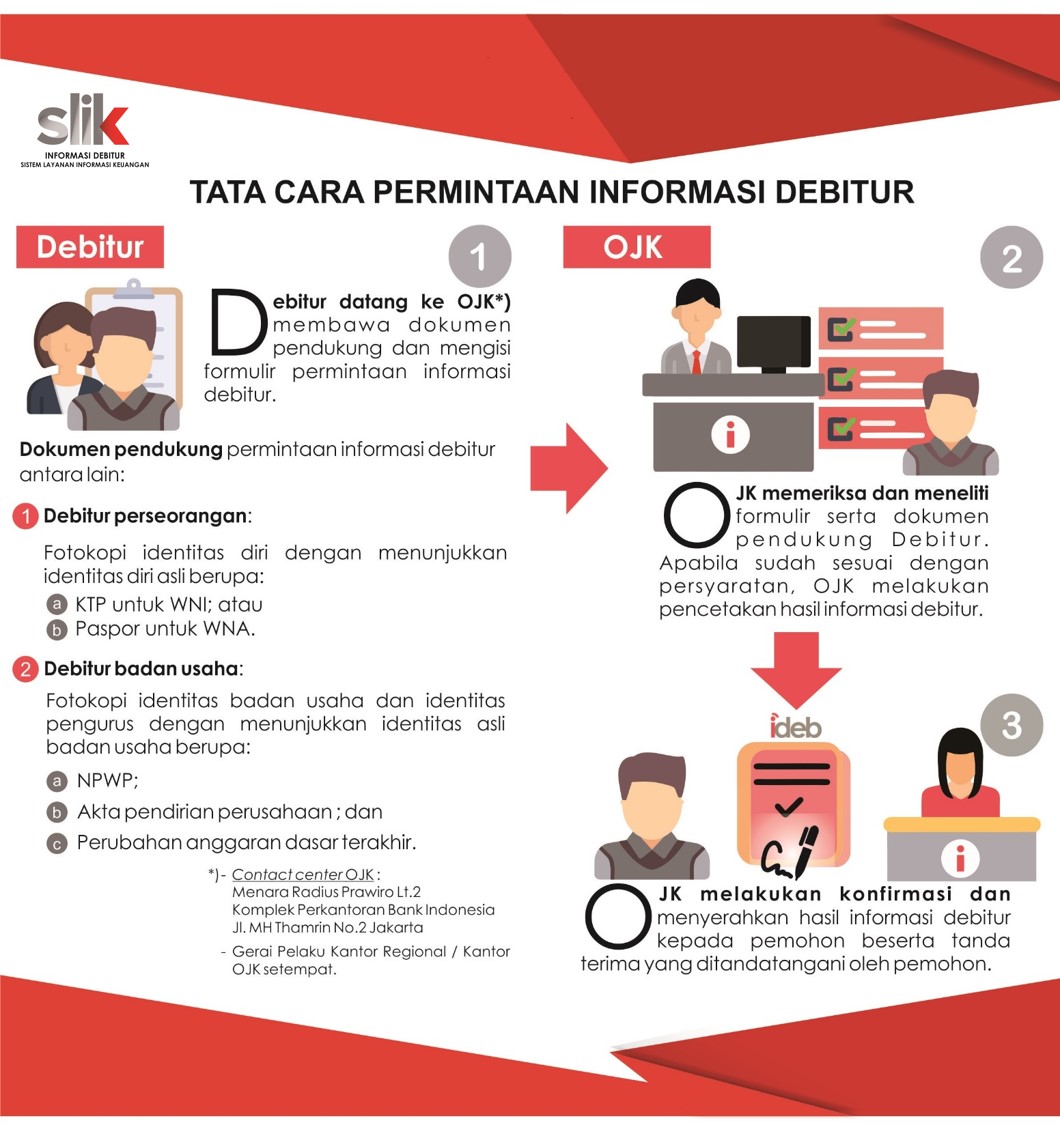 Cara Melihat BI Checking Terbaru - Tata Cara Permintaan Informasi Debitur SLIK
