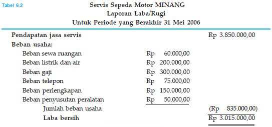 contoh laporan keuangan perusahaan cv contoh laporan keuangan perusahaan cv