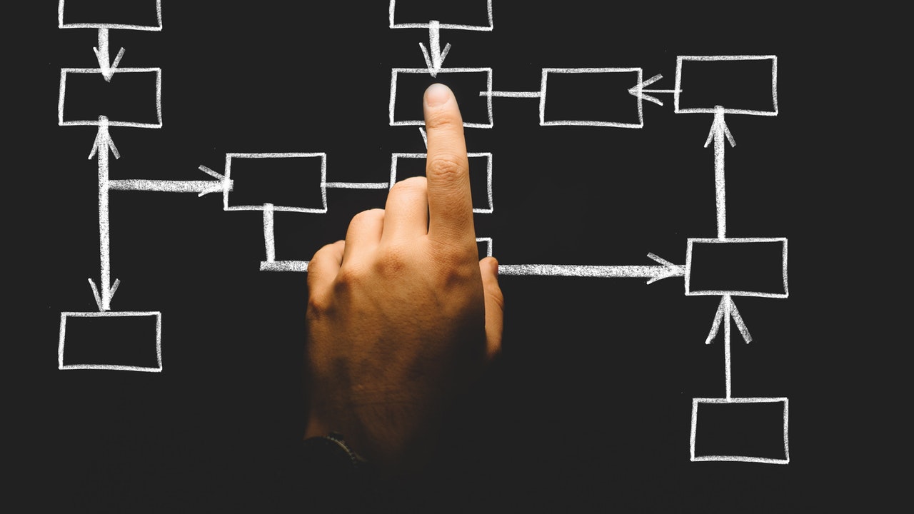 Strategi Pemasaran Digital Untuk Bisnis Lokal - Fokus Pada Saluran Yang Telah Berhasil
